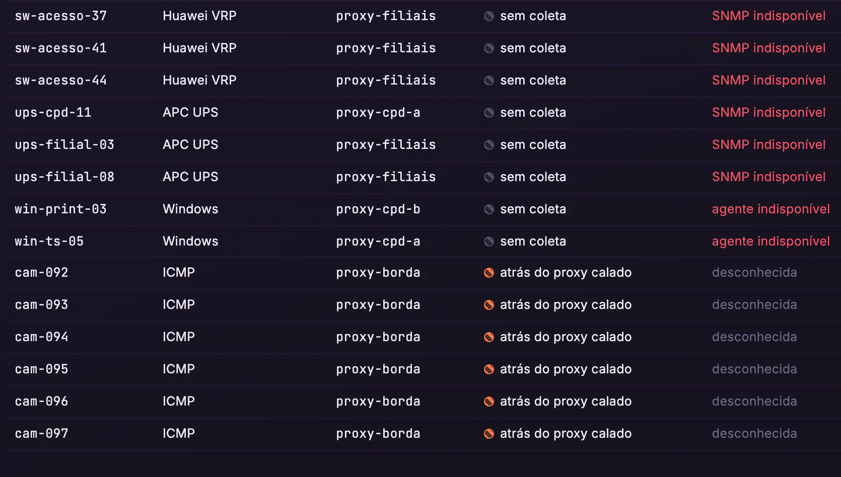 Qualidade do Monitoramento · Hosts · Dos sem coleta ao proxy calado