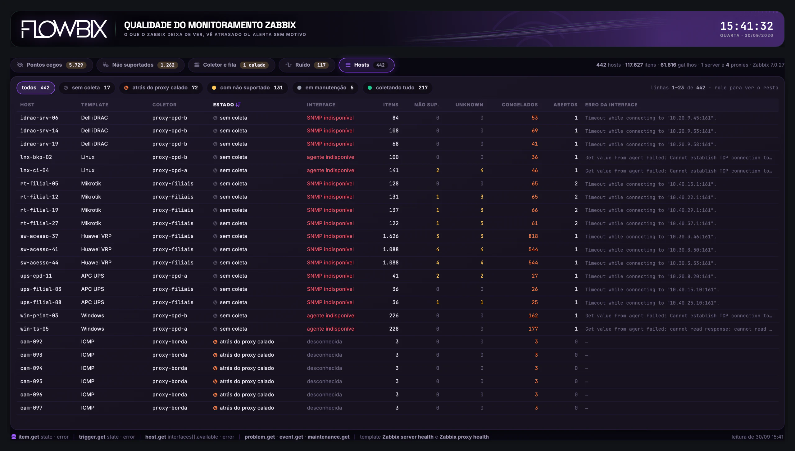Qualidade do Monitoramento · Hosts · Tela inteira