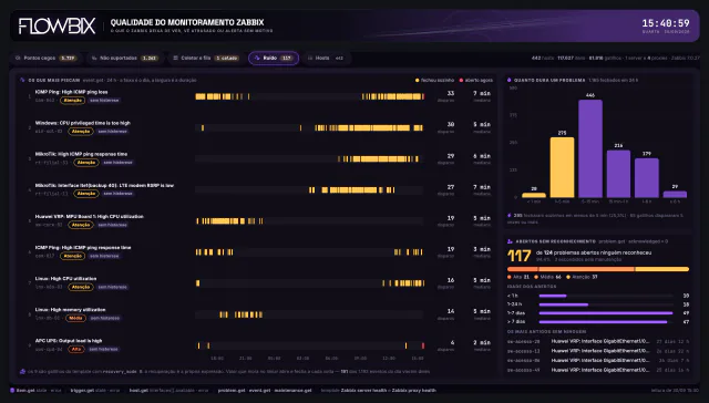 Qualidade do Monitoramento · Ruído