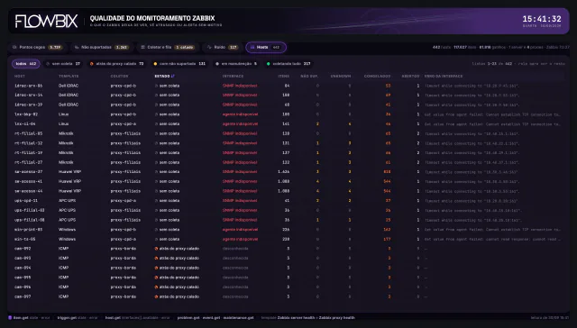 Qualidade do Monitoramento · Hosts