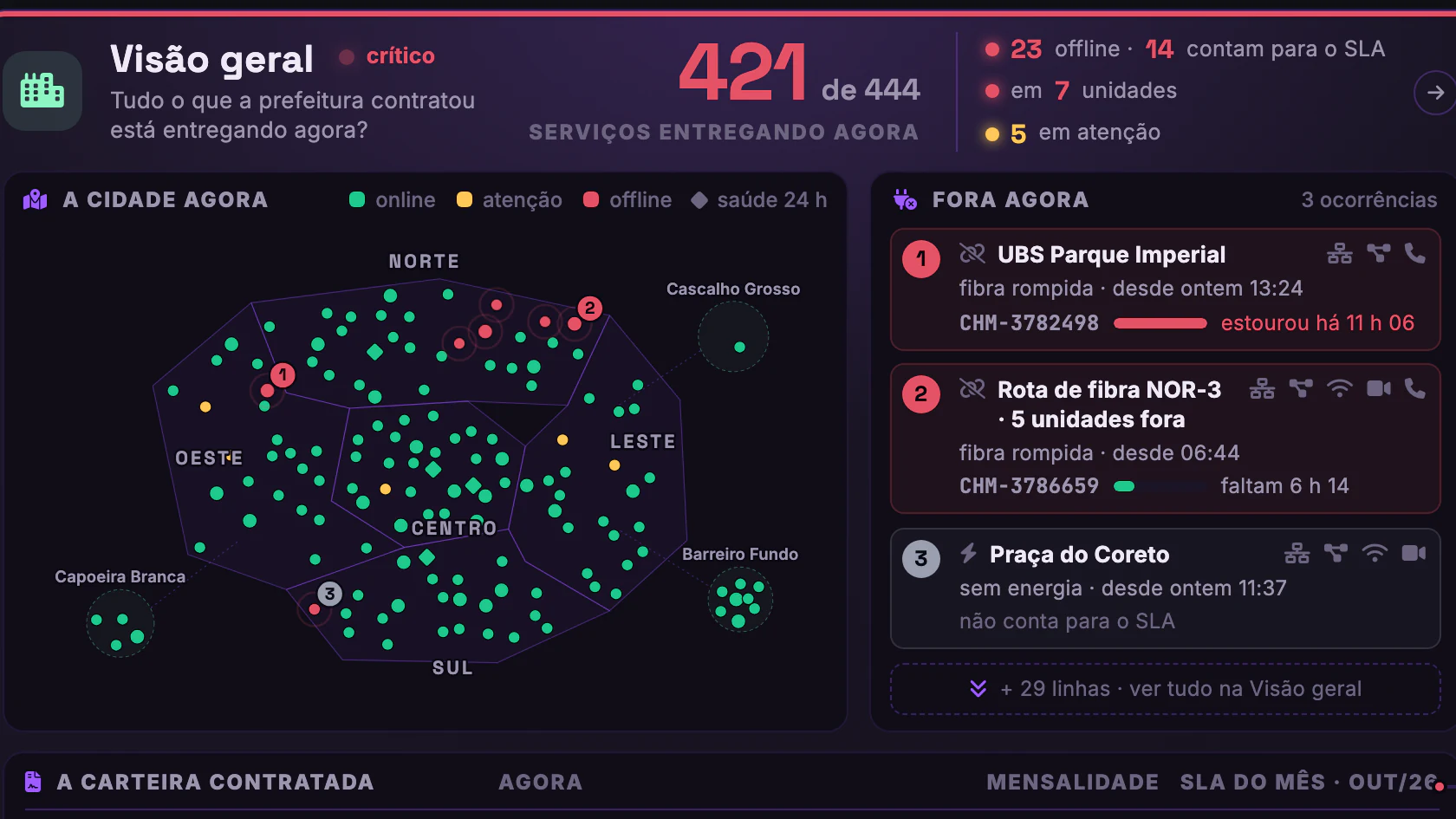 Internet, Telefonia e SLA da Prefeitura · Menu dos serviços · Visão geral · 421 de 444 agora