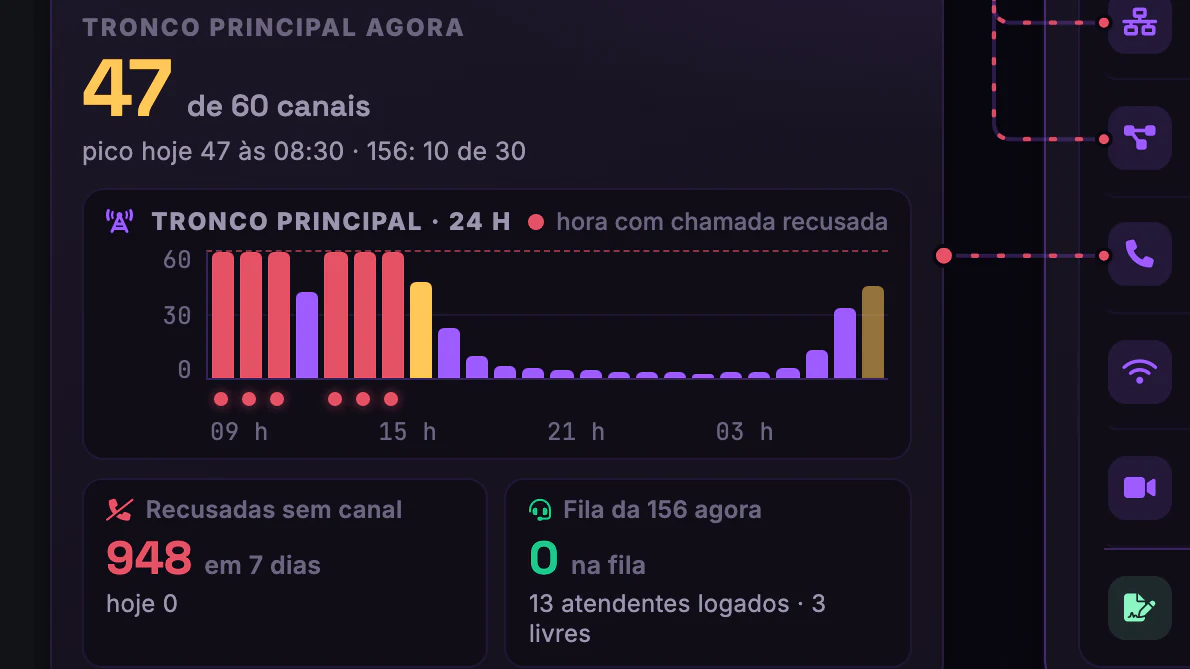 Internet, Telefonia e SLA da Prefeitura · Menu dos serviços · Telefonia: tronco e central 156