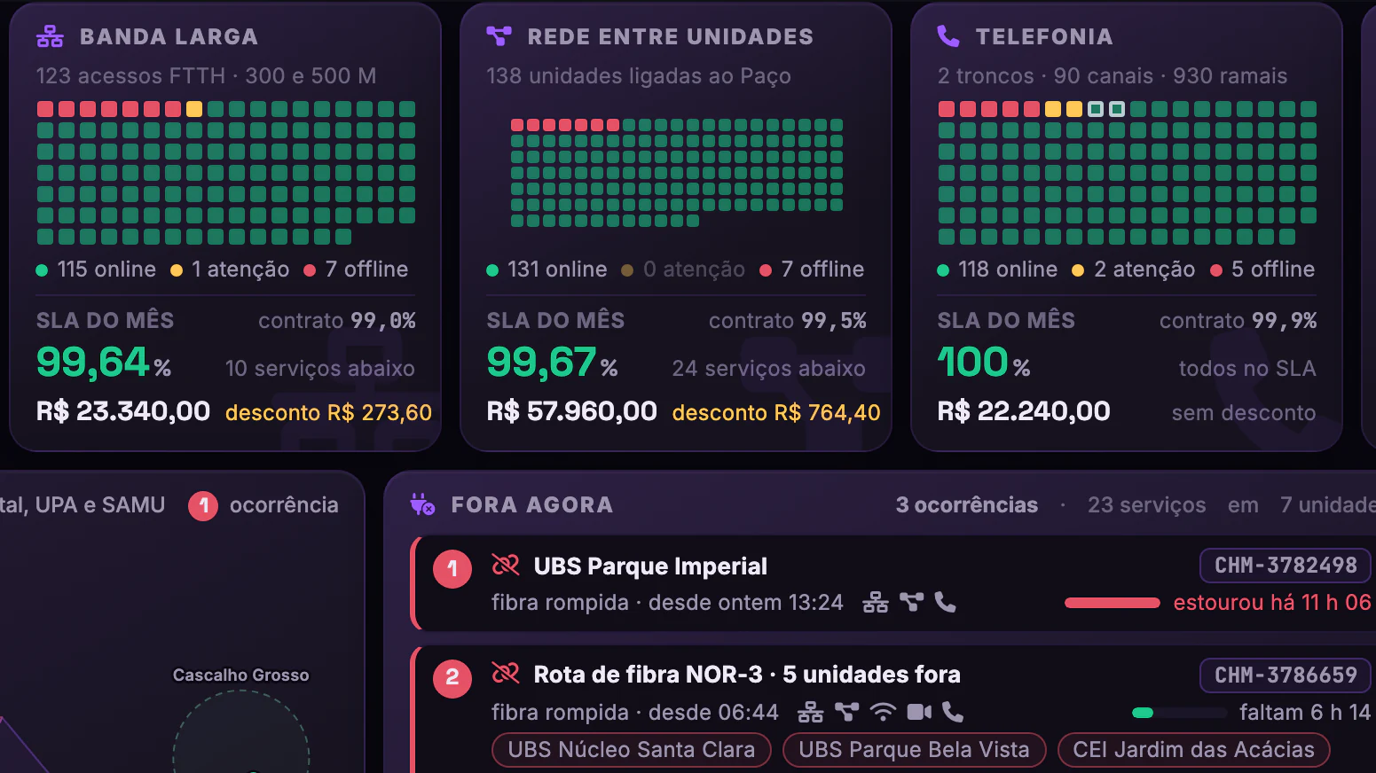 Internet, Telefonia e SLA da Prefeitura · Visão geral · Banda larga, rede e telefonia