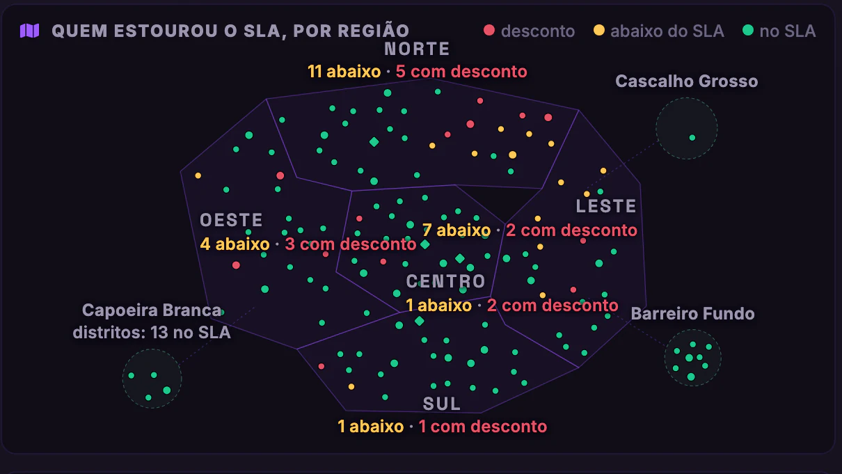 Internet, Telefonia e SLA da Prefeitura · SLA e contrato · Quem estourou o SLA, por região