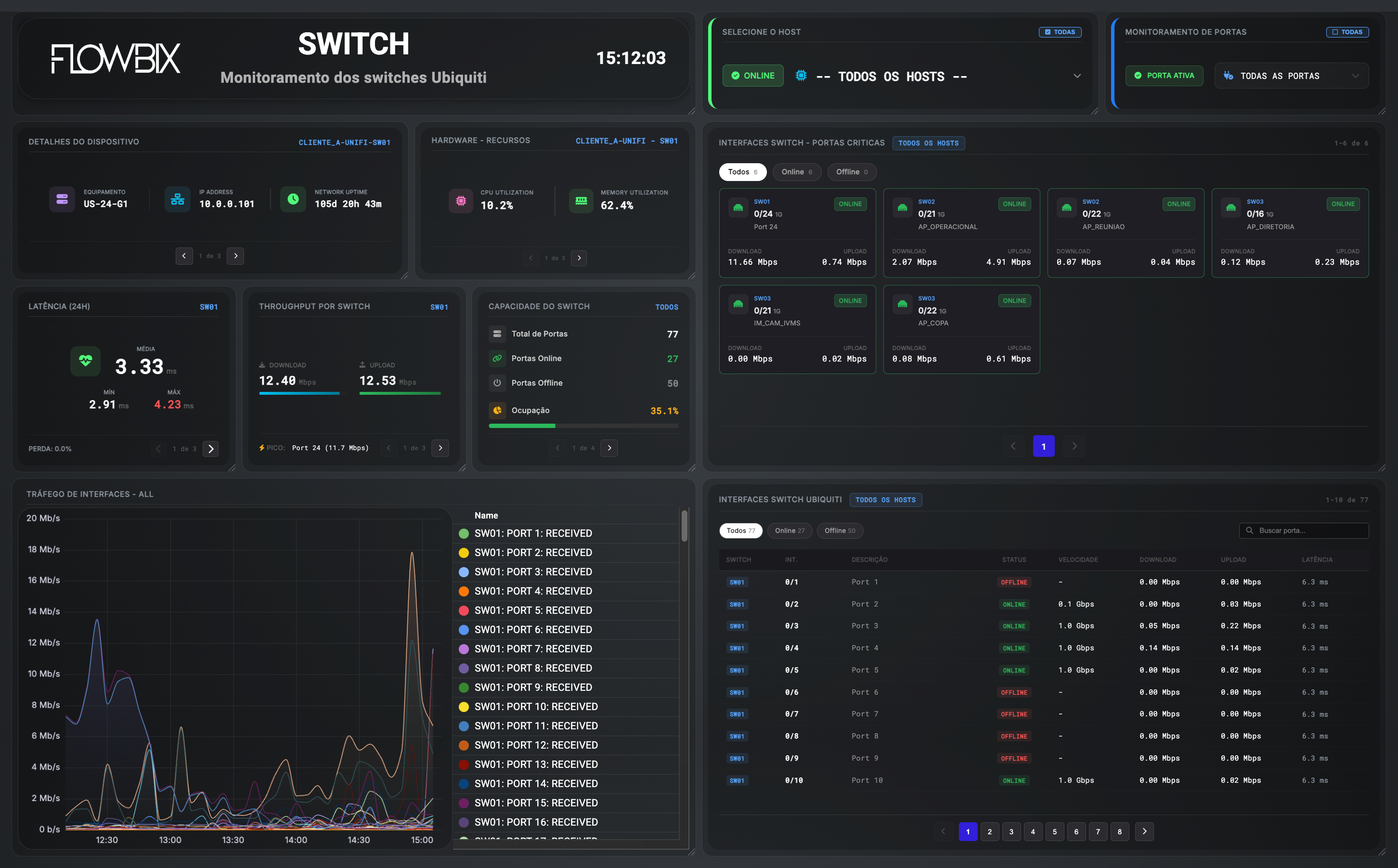 Dashboard Switches