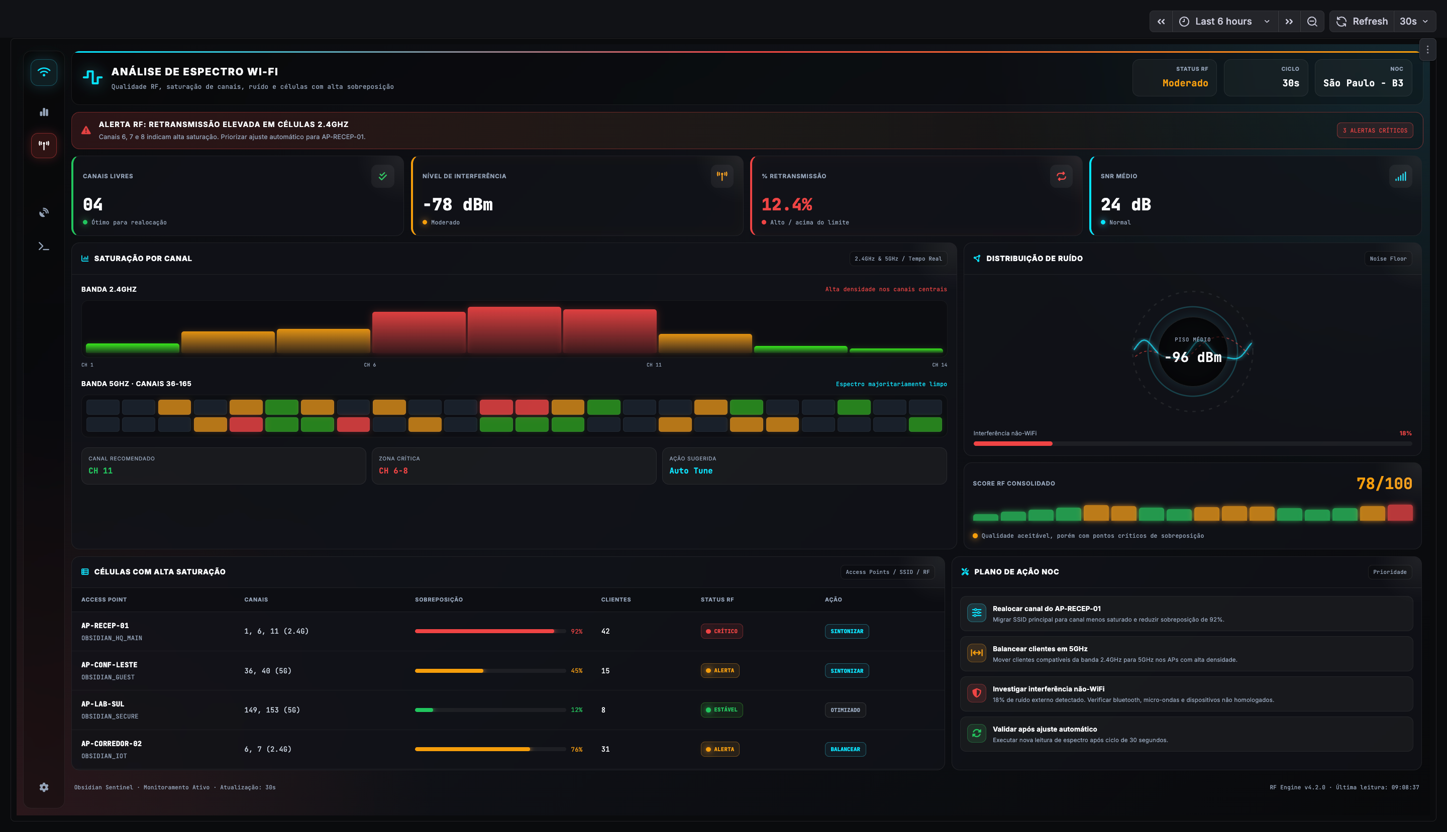 Dashboard — Análise de Espectro Wi-Fi