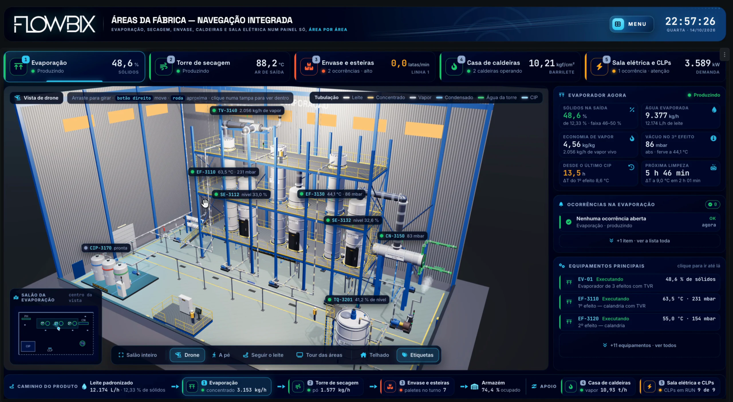 Tour 3D da Fábrica · Evaporação · O salão inteiro com etiquetas