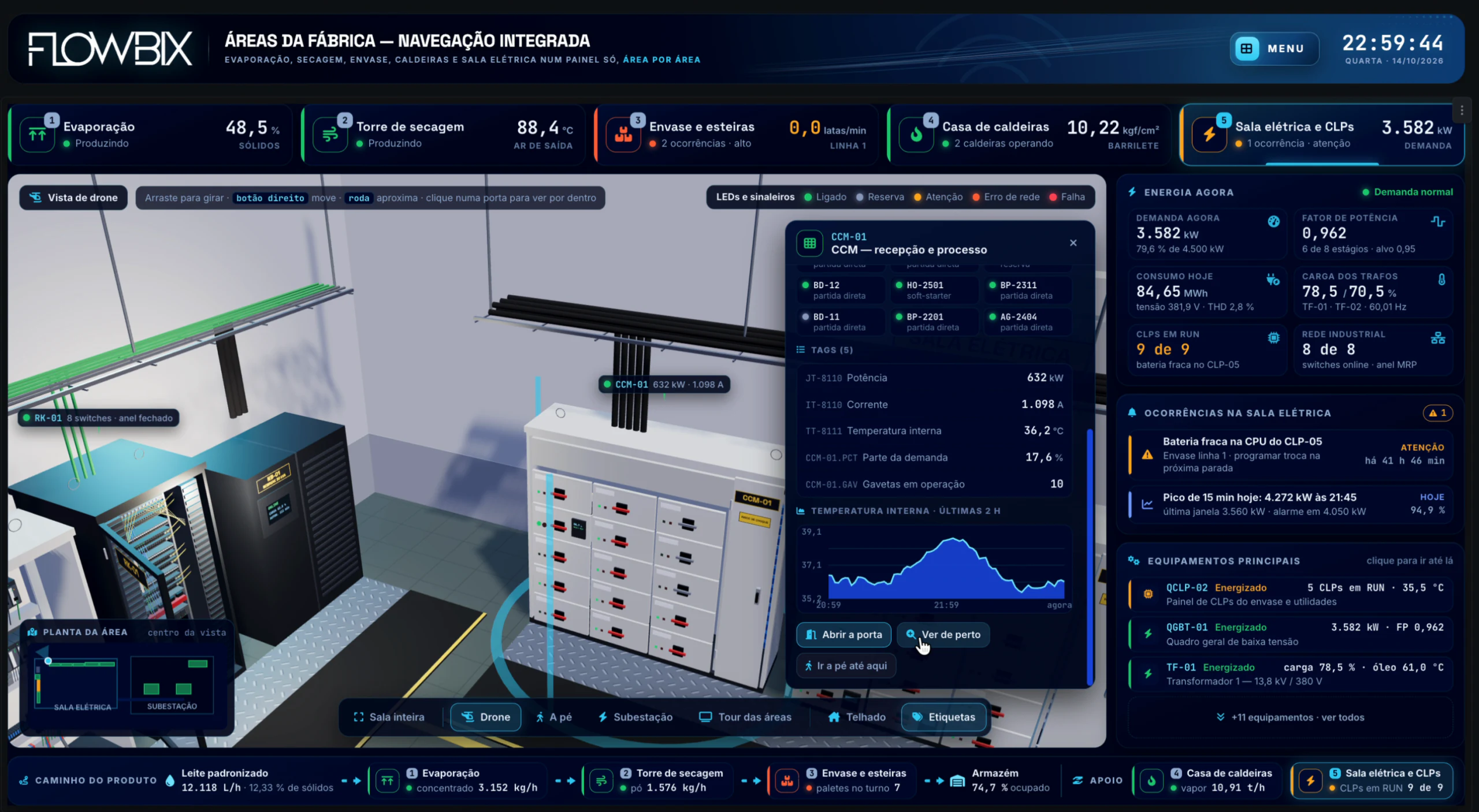 Tour 3D da Fábrica · Sala elétrica e CLPs · CCM-01, recepção e processo