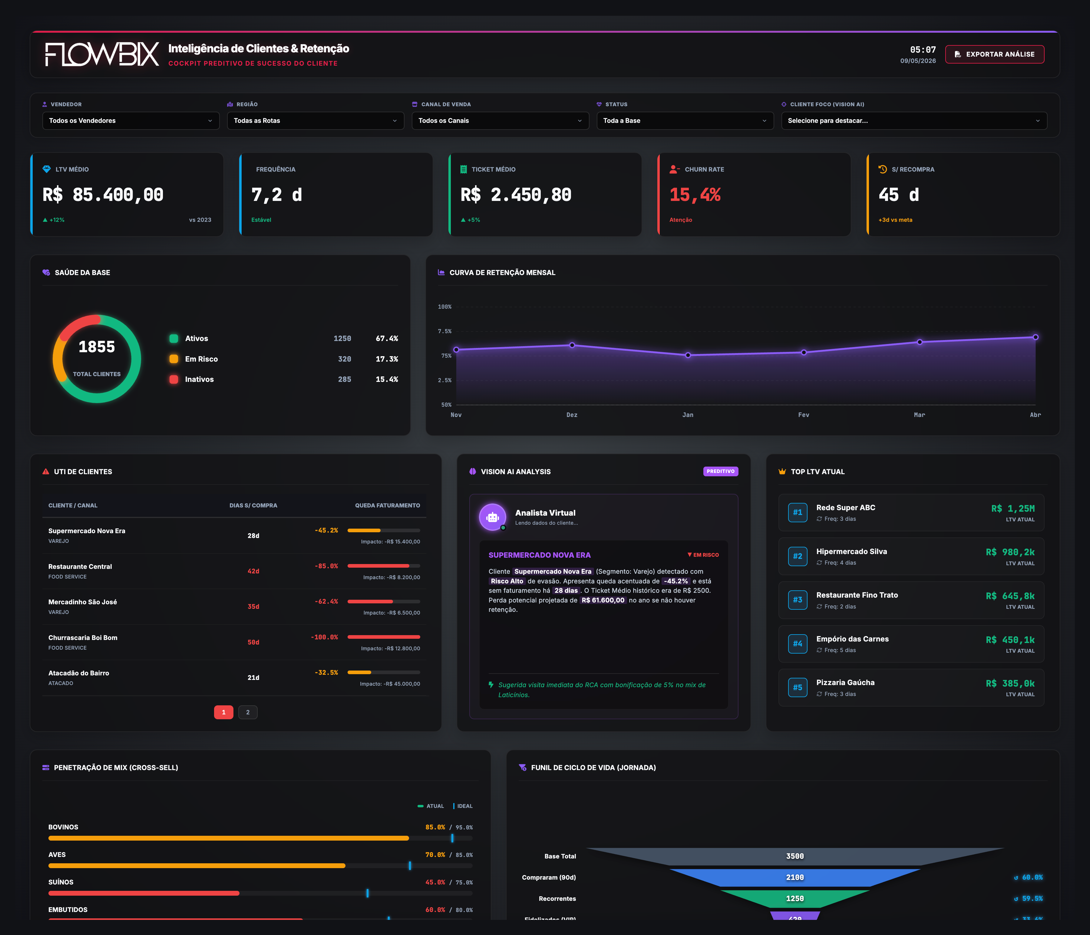 Preview Inteligência de Clientes & Retenção