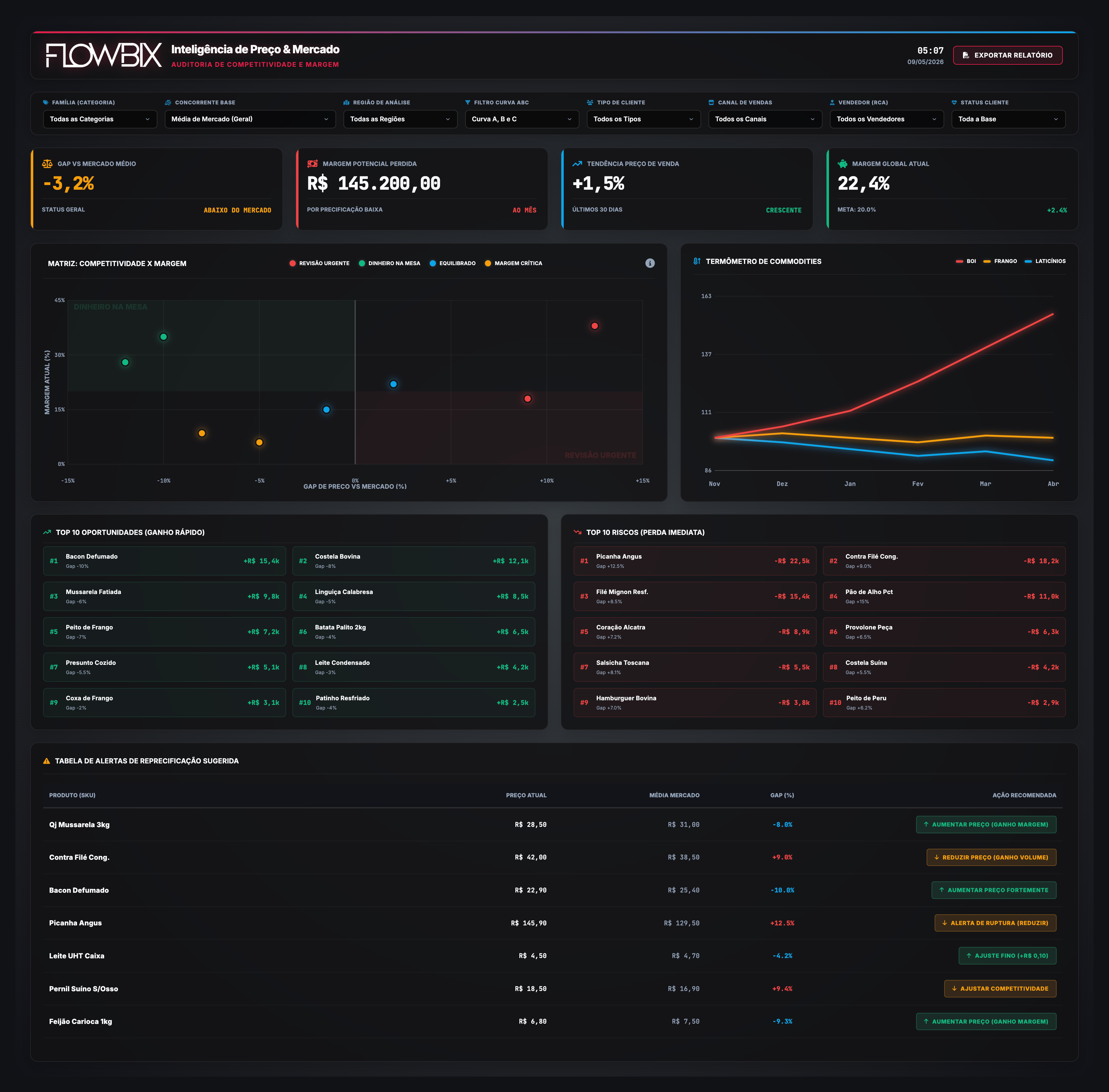Preview Inteligência de Preço & Mercado