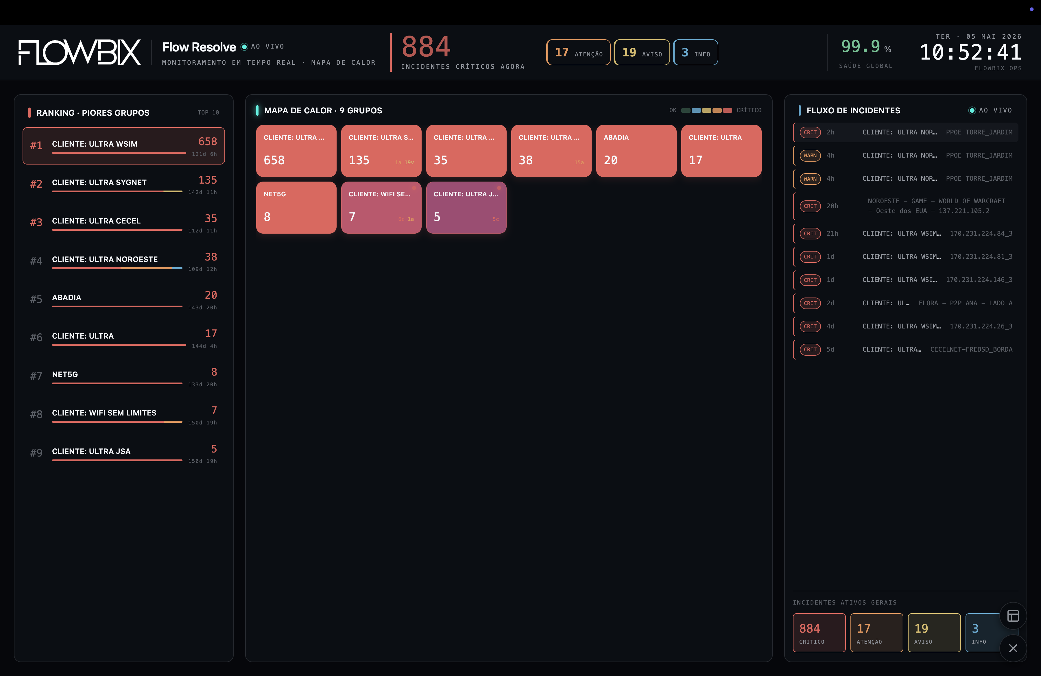 Mapa de calor — Flow Resolve