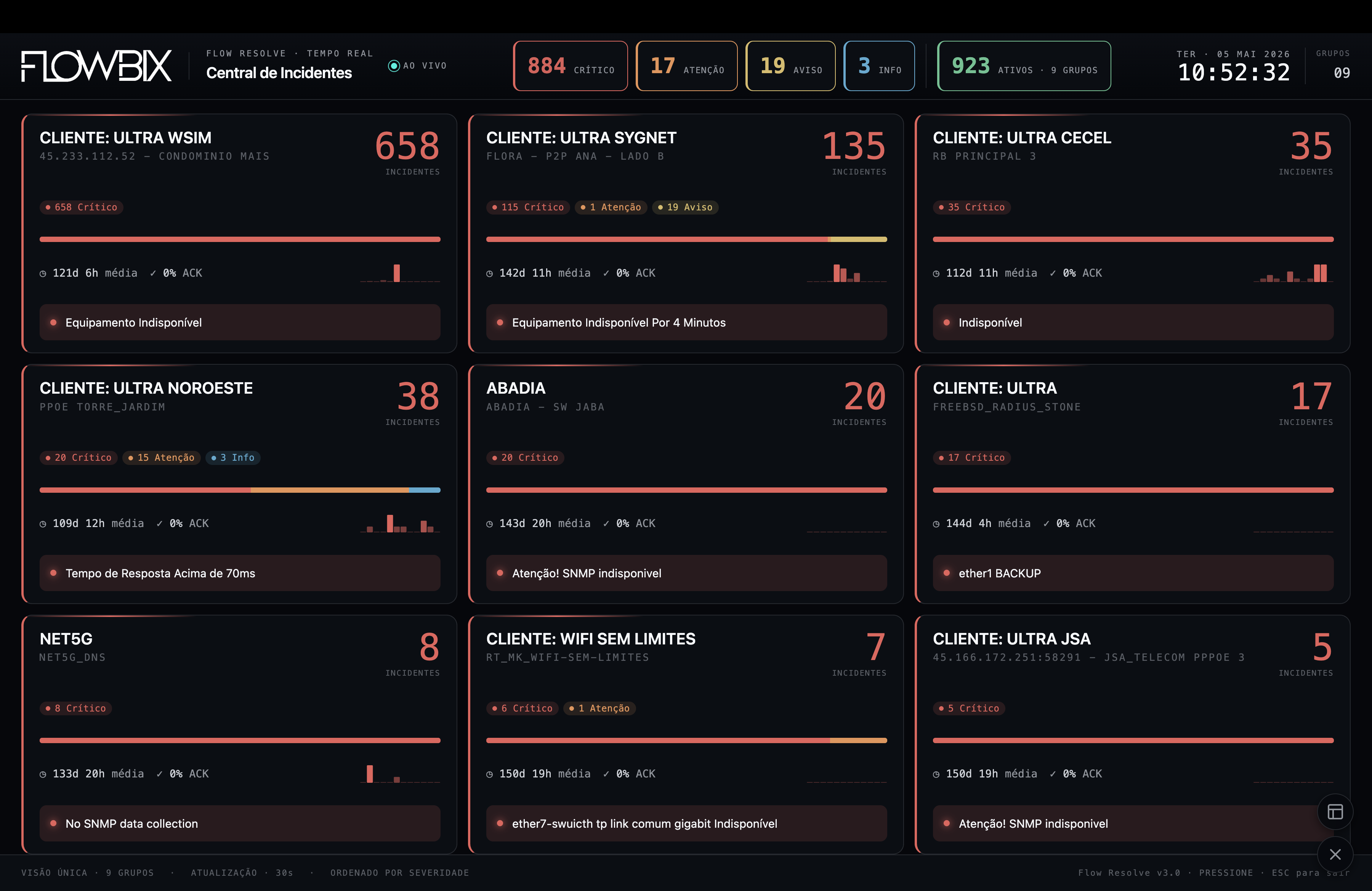 Visualização TV responsiva — Central de Incidentes